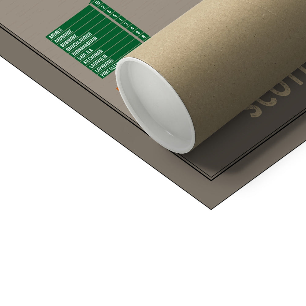 Scotland Distillery Map Hahnemühle German Etching Print