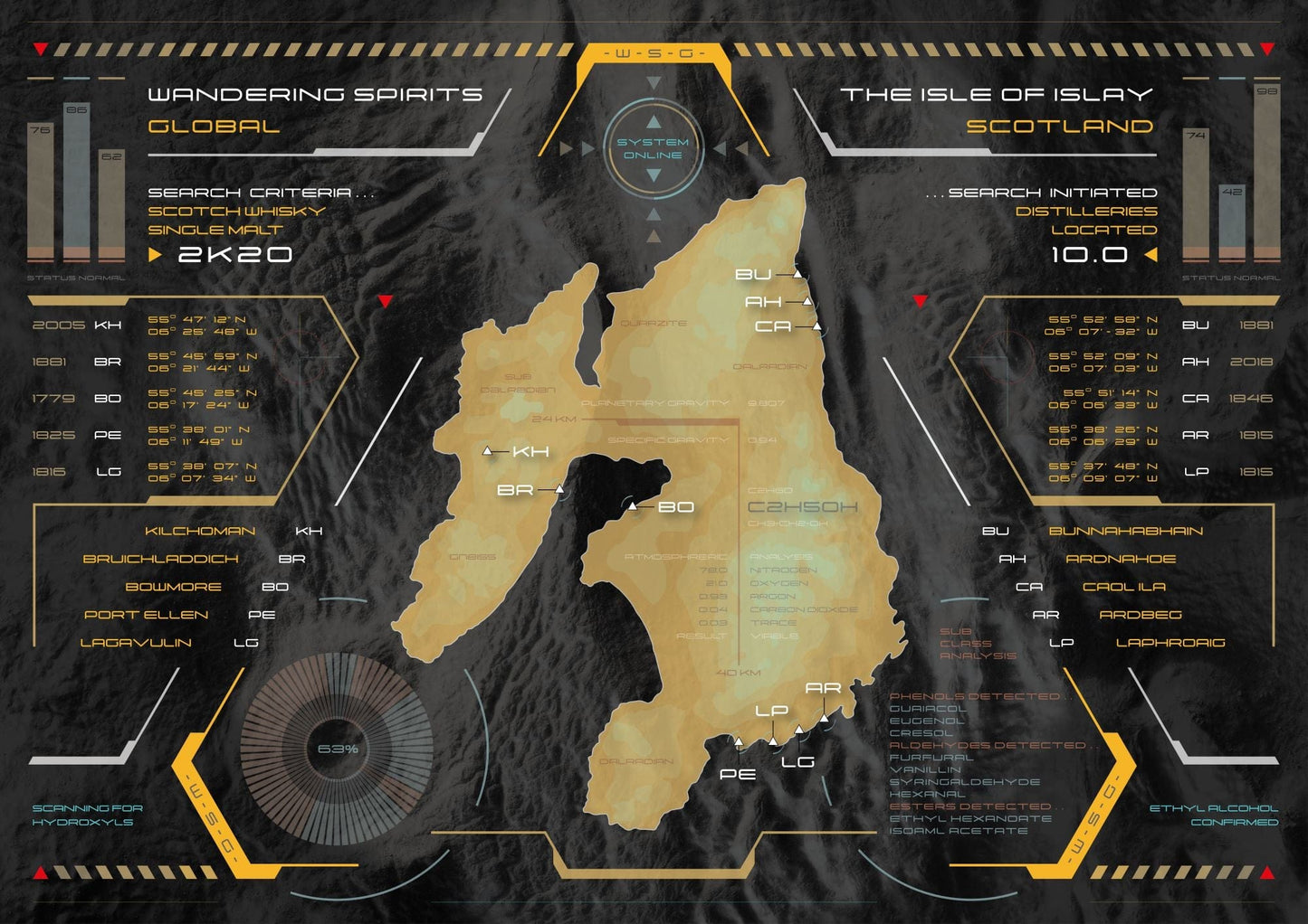 Islay Whisky Heads Up Display Map C-Type Print by Wandering Spirits Global
